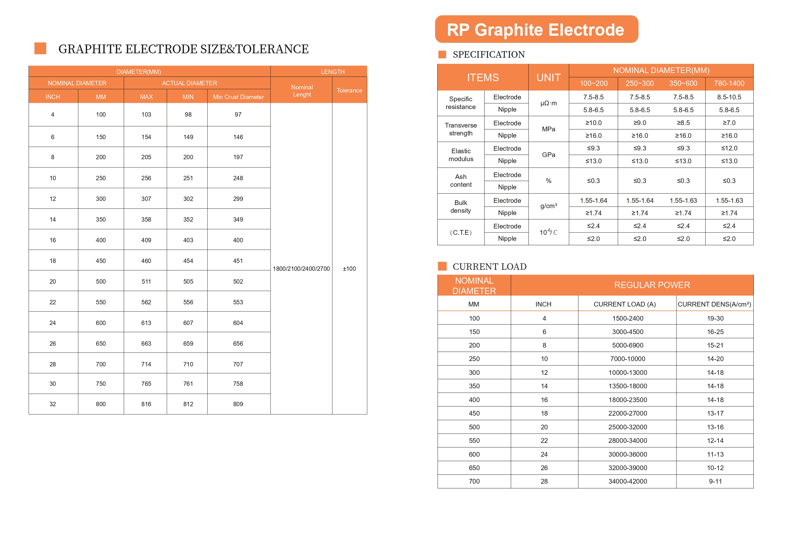 Electrodos de carbono - MercatoMetalli