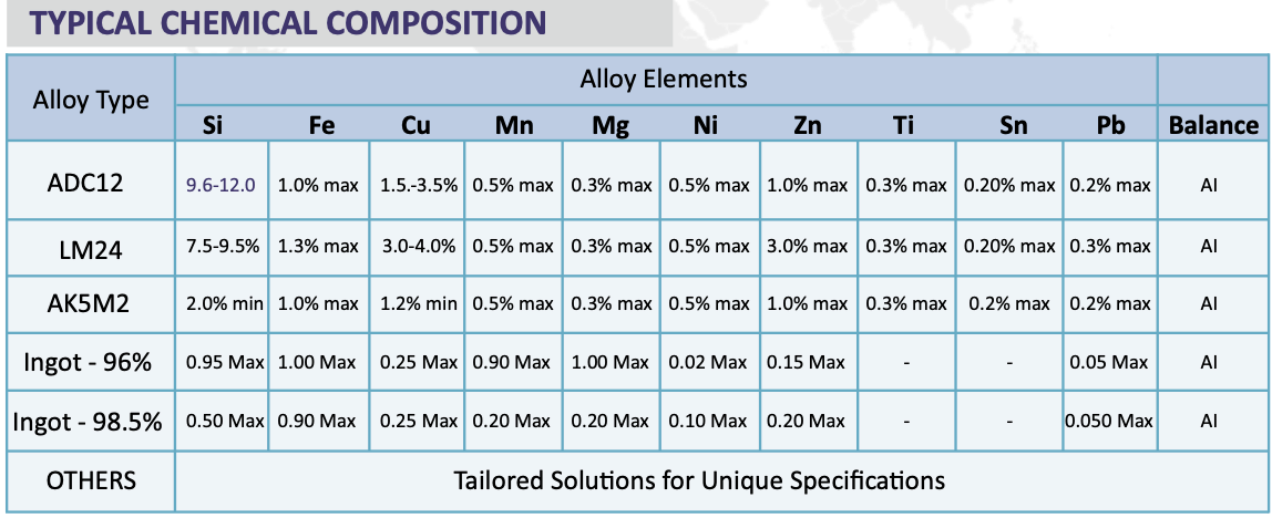 Lingotes de aluminio - Mercado de metales